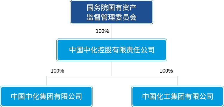 南宫揭牌！两家“宇宙500强”巨头团结环球范畴最大化工企业成立员工22万人旗下1(图3)